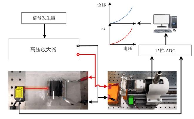 Aigtek高压放大器在DEMES驱动器性能测试中的应用